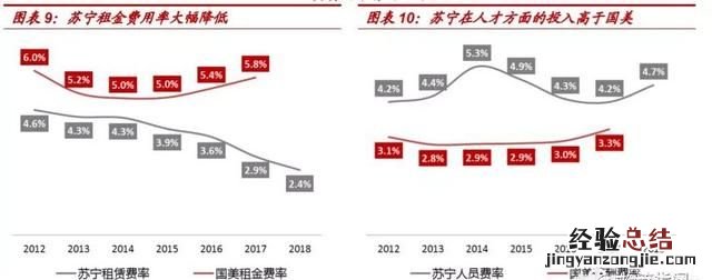苏宁和京东哪个厉害,京东苏宁自营旗舰店
