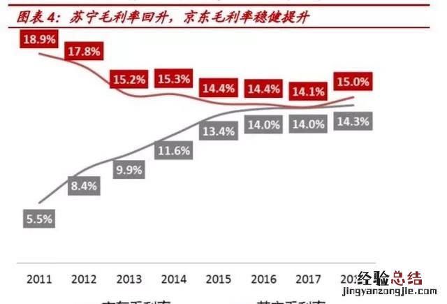 苏宁和京东哪个厉害,京东苏宁自营旗舰店