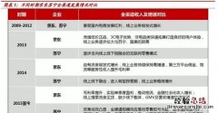 苏宁和京东哪个厉害,京东苏宁自营旗舰店