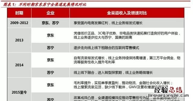 苏宁和京东哪个厉害,京东苏宁自营旗舰店