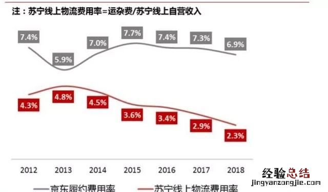 苏宁和京东哪个厉害,京东苏宁自营旗舰店