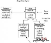 uml绘图软件中文免费版 idea绘制uml类图