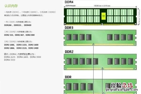 怎么区分内存条是1.35v还是1.5v 怎么区分内存条