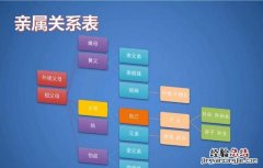 在office中smartart层次结构图