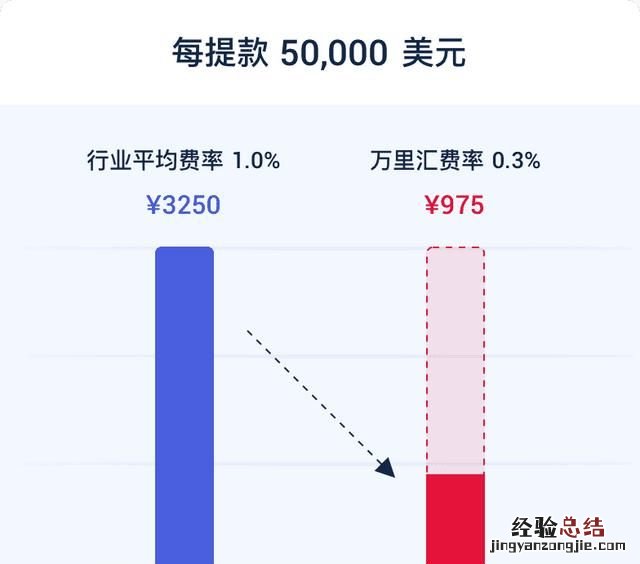 跨境电商有哪些平台