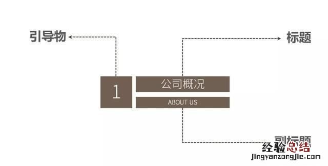 ppt的目录页有没有好的设计方法
