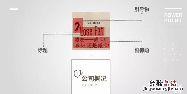 ppt的目录页有没有好的设计方法