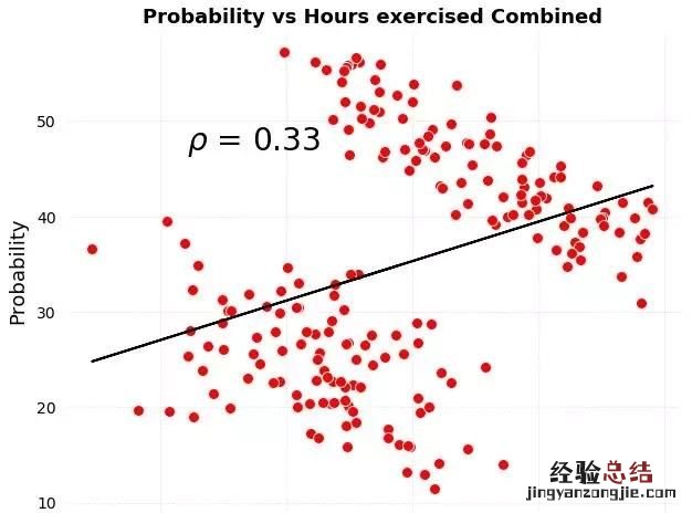 辛普森悖论如何用同一数据