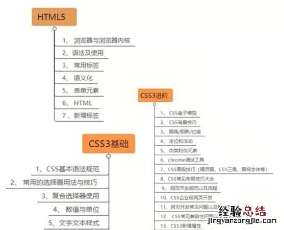 如何学习web前端开发