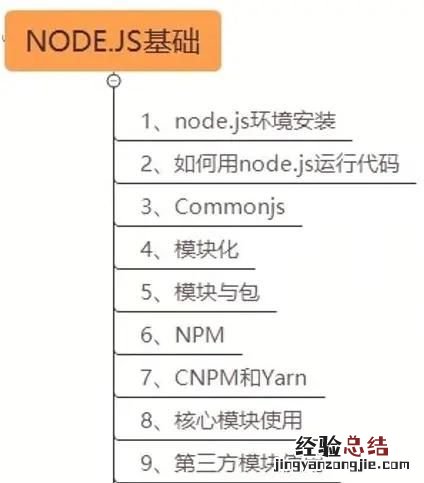如何学习web前端开发