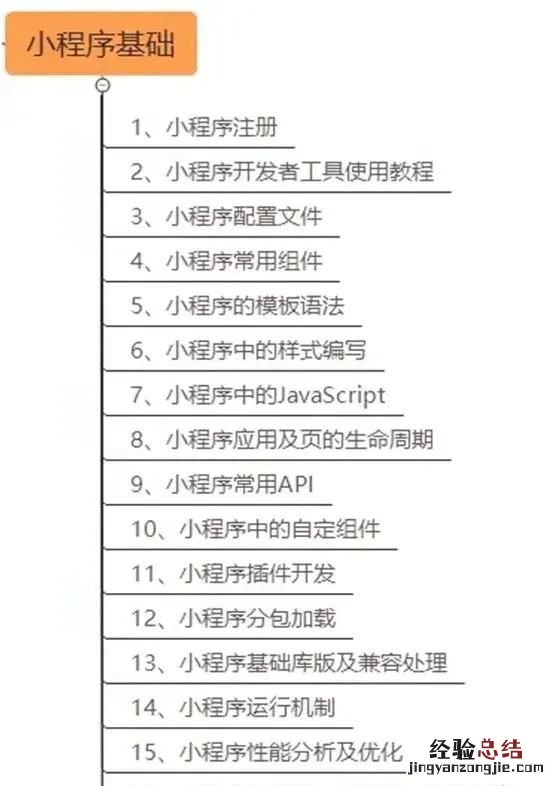 如何学习web前端开发