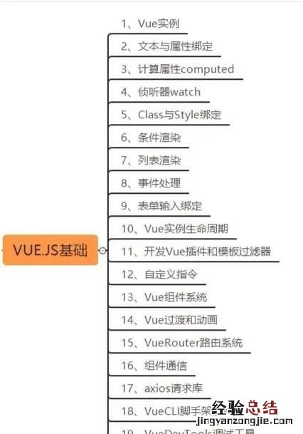 如何学习web前端开发