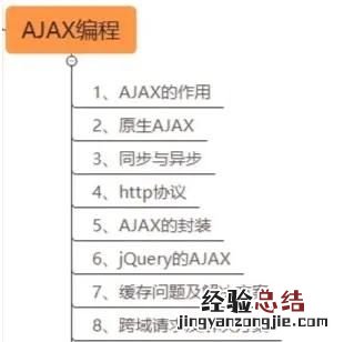 如何学习web前端开发