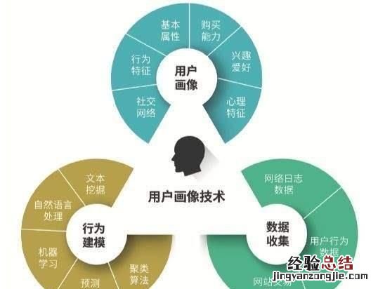 互联网营销营销的书籍都有哪些书