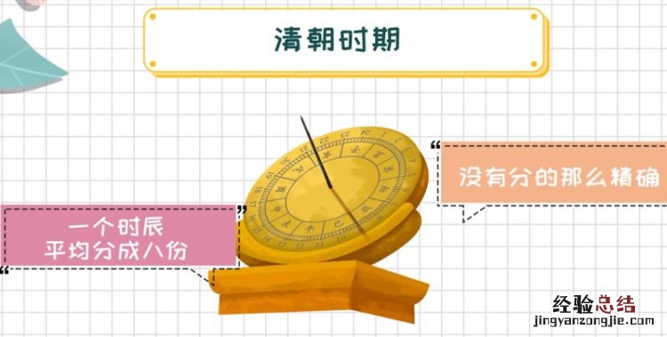 一刻是多少分钟,一刻三点是多少分钟
