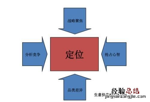 特劳特战略定位咨询什么意思
