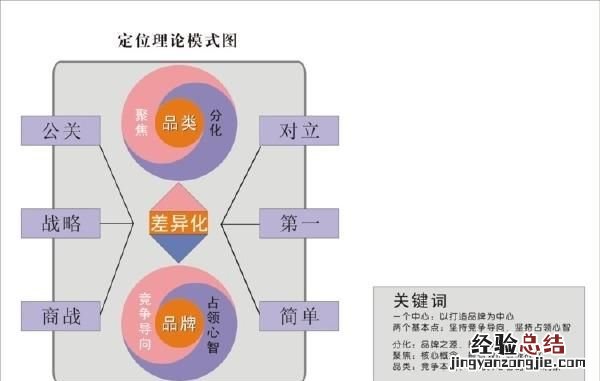 特劳特战略定位咨询什么意思