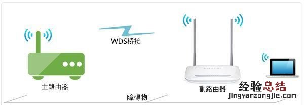 路由器在有无线网络的情况下怎么用不了