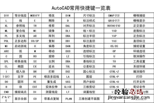 autocad难吗,autocad好用吗