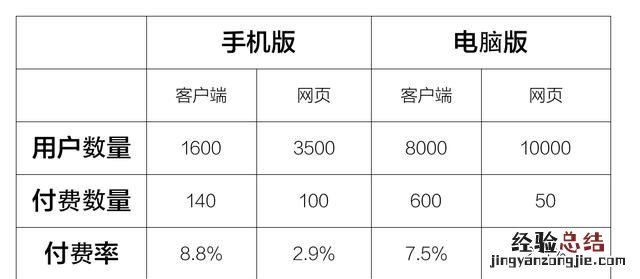 产品经理如何做好网站数据分析,做网站要学会数据分析