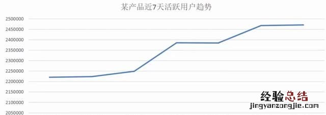 产品经理如何做好网站数据分析,做网站要学会数据分析