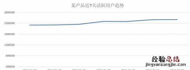 产品经理如何做好网站数据分析,做网站要学会数据分析