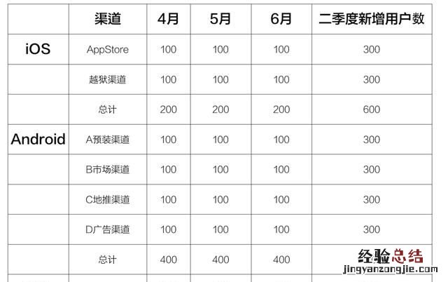 产品经理如何做好网站数据分析,做网站要学会数据分析