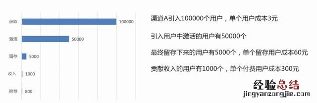 产品经理如何做好网站数据分析,做网站要学会数据分析