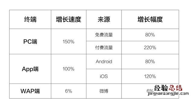 产品经理如何做好网站数据分析,做网站要学会数据分析