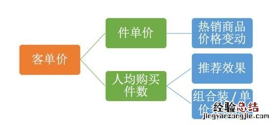 产品经理如何做好网站数据分析,做网站要学会数据分析