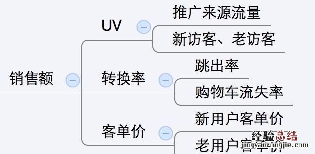 产品经理如何做好网站数据分析,做网站要学会数据分析