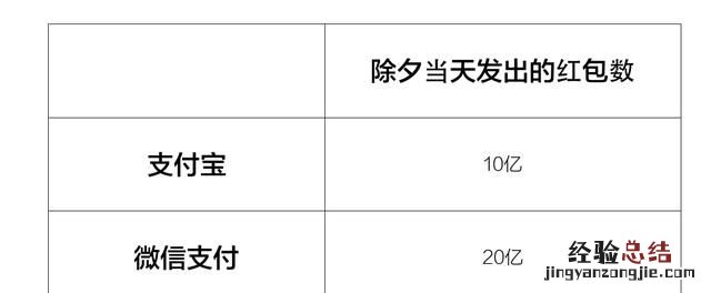 产品经理如何做好网站数据分析,做网站要学会数据分析