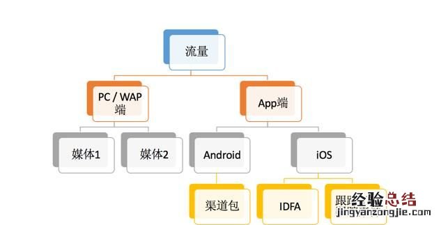 产品经理如何做好网站数据分析,做网站要学会数据分析