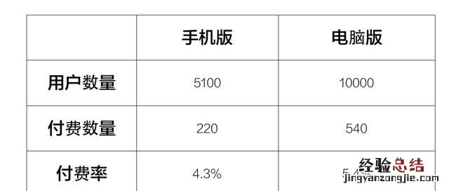 产品经理如何做好网站数据分析,做网站要学会数据分析