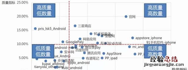 产品经理如何做好网站数据分析,做网站要学会数据分析