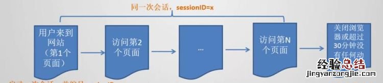 产品经理如何做好网站数据分析,做网站要学会数据分析