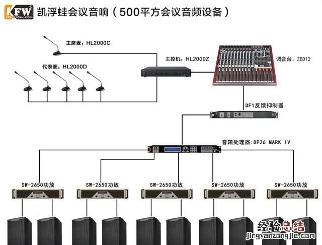 会议营销直播怎么做