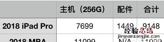ipad和macbookair该怎么选择?-苹果-ZOL问答