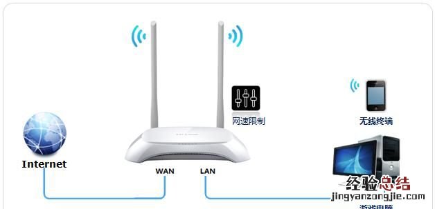 tlwr842n怎么设置带宽限制
