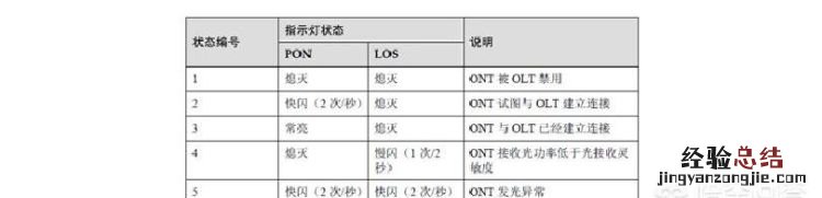 电脑光猫上的注册灯一直闪怎么办