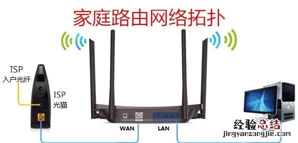 家里wifi速度慢怎么办 家里wifi速度慢怎么解决