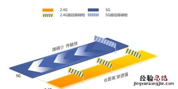 家里wifi速度慢怎么办 家里wifi速度慢怎么解决