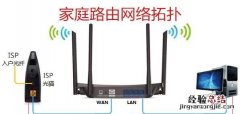 家里wifi速度慢怎么办 家里wifi速度慢怎么解决