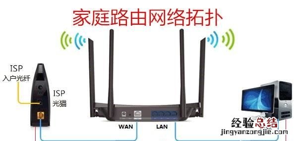 家里wifi速度慢怎么办 家里wifi速度慢怎么解决