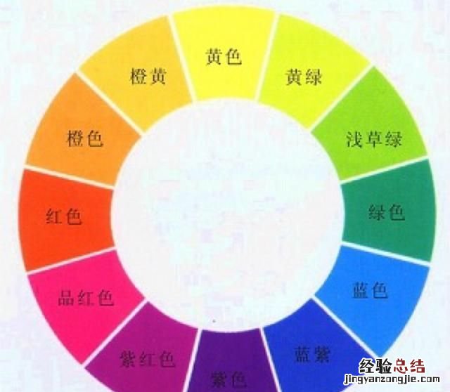 设计色彩搭配 在设计中如何去色彩搭配呢