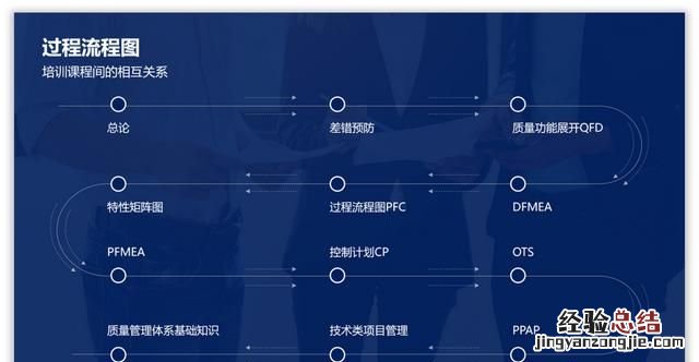 怎么做ppt流程图具体步骤 ppt怎么制作流程图新手