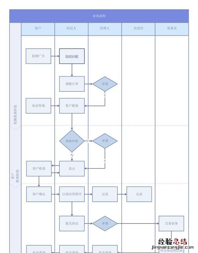 怎么做ppt流程图具体步骤 ppt怎么制作流程图新手