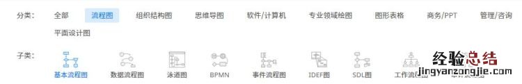 怎么做ppt流程图具体步骤 ppt怎么制作流程图新手