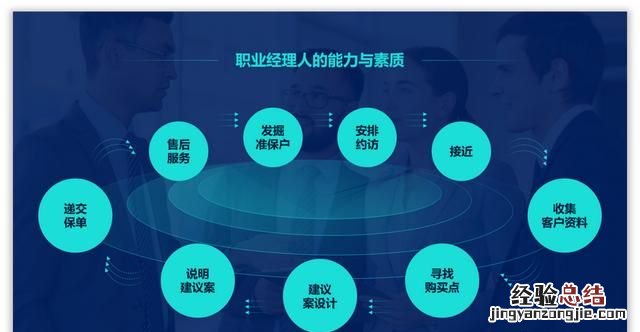 怎么做ppt流程图具体步骤 ppt怎么制作流程图新手