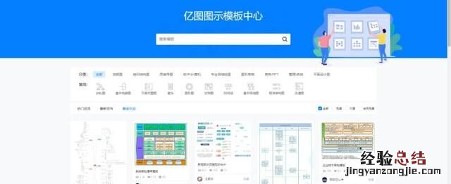 怎么做ppt流程图具体步骤 ppt怎么制作流程图新手